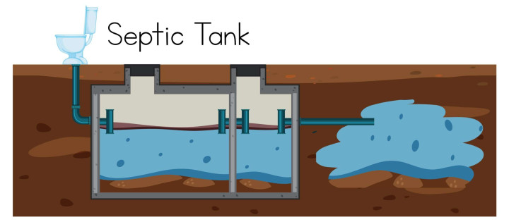 Instalasi & Perbaikan Septic Tank Batam – Aman, Kokoh, Anti Bocor Batam